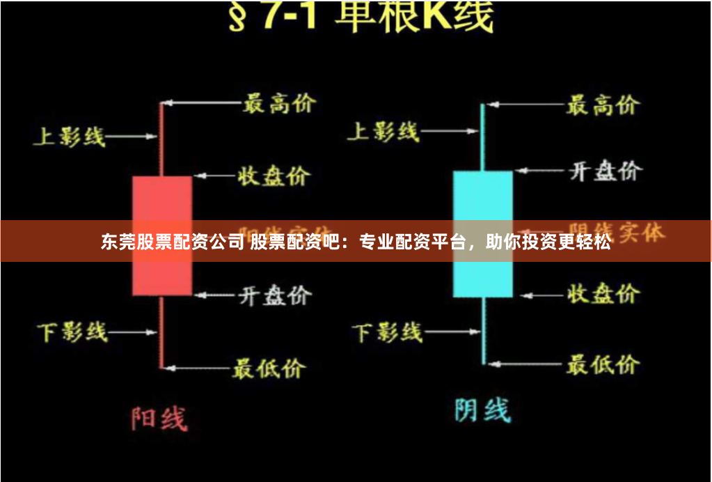 东莞股票配资公司 股票配资吧：专业配资平台，助你投资更轻松